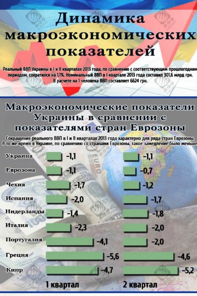 Makroekonomika